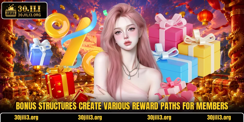 Bonus structures create various reward paths for members